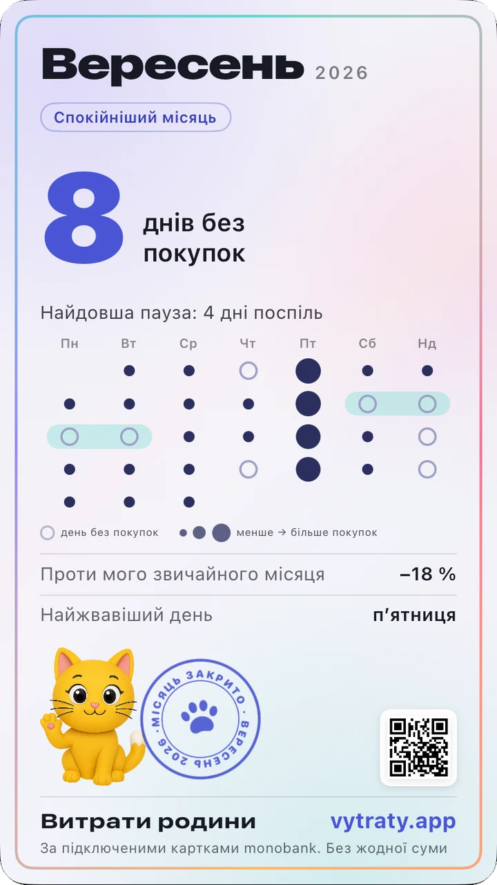 Листівка вересня: спокійніший місяць, 8 днів без покупок, календар із крапок, кошеня Мавка і штамп лапки «Місяць закрито»