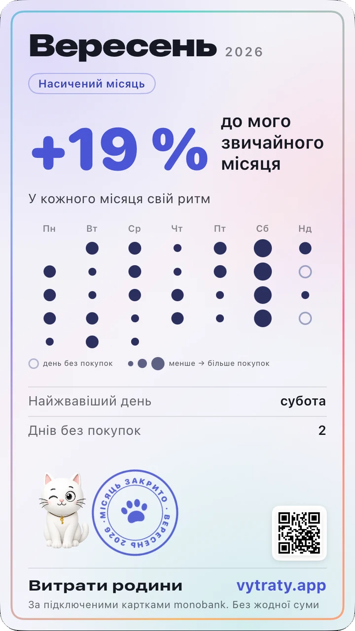 Листівка вересня: насичений місяць, плюс 19 відсотків до звичайного, кіт Моня підморгує